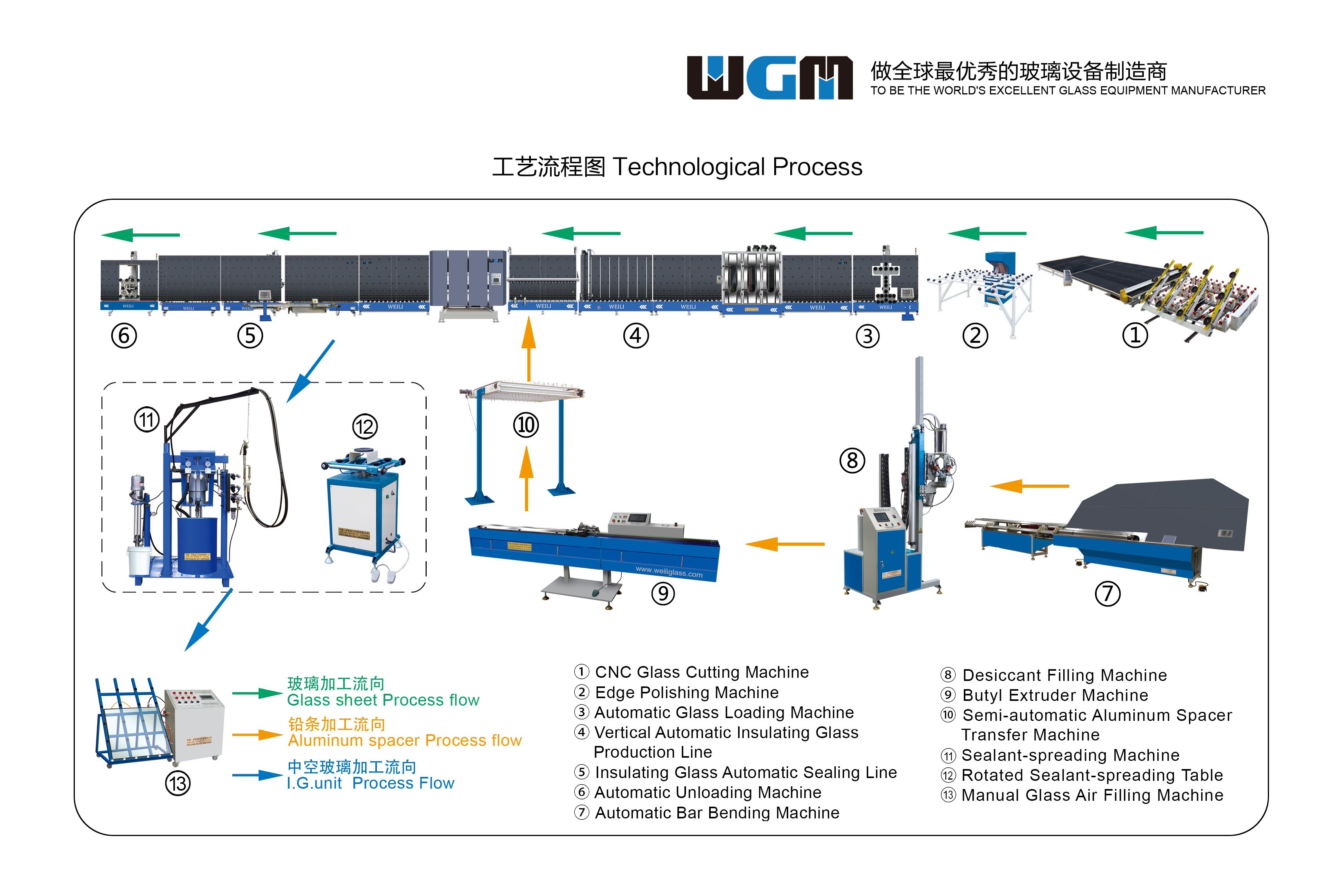 Buy cheap LWJ01 Automatic Bending Machine , Glass Bending Equipment Quick Operation product
