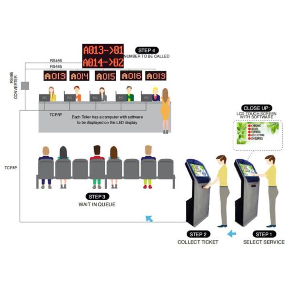 Automatic Ticket Dispenser Intelligent Multi-services Electronic Bank Queue System