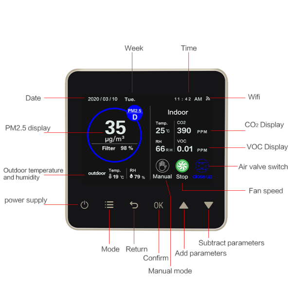 Smart Fresh Air Ventilation System AC EC DC Fan Motors Controller