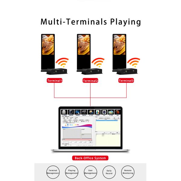 RK3288 Android Media Player Box 4K Ultra HD Commercial Digital Signage Controller for Retail Advertising