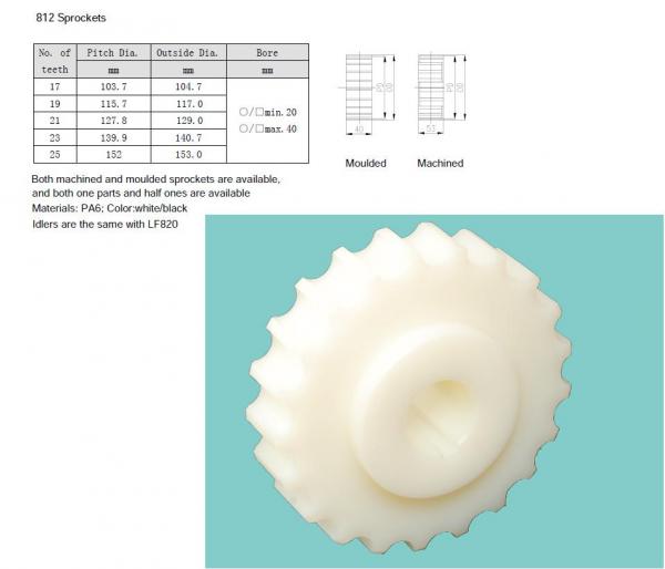 THERMOPLASTIC SPROCKETS