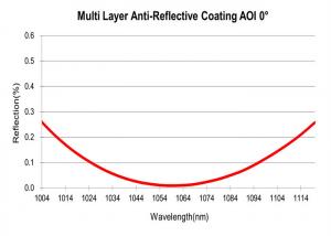 China Multi Layer AR Thin Film Optical Coating Anti-Reflective Coating on sale