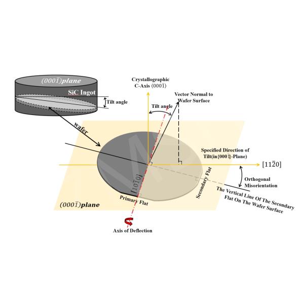 4inch 3C N-type SiC Substrate Silicon Carbide Substrate Thick 350um Prime Grade Dummy Grade