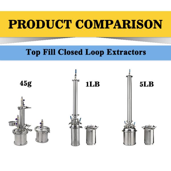 Sanitary Herb Oi SS316 Closed Loop Extraction Machine