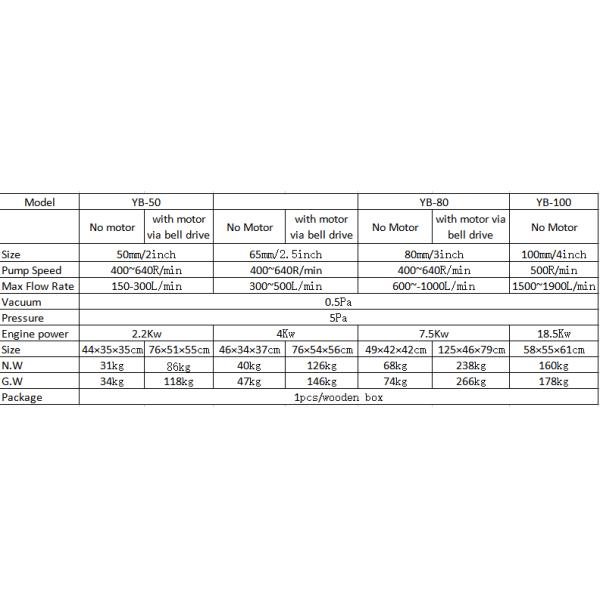 Customized Petroleum Equipment Parts Vane Pump With Motor