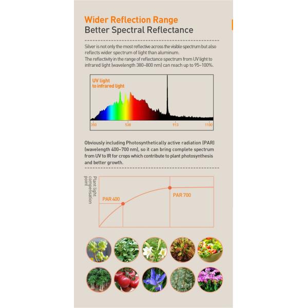 Ceramic Metal Halide 630W Grow Light Reflectors CMH Borosilicate Glass