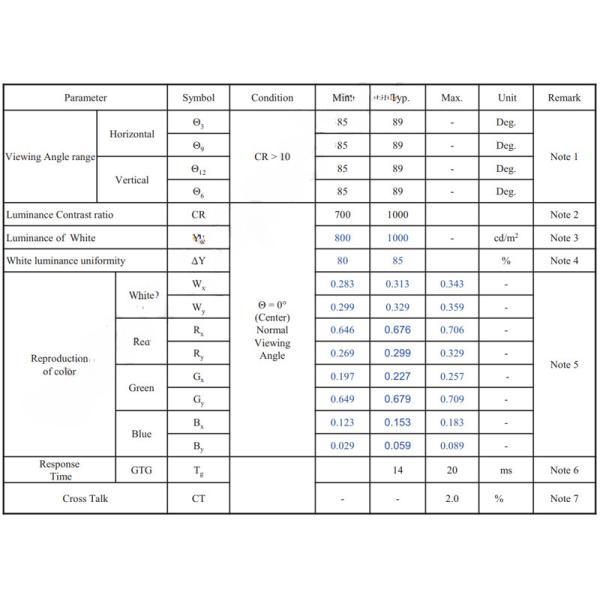 27 Inch 4K Color Industrial / Medical TFT Display 3840x2160 60HZ EDP Interface 1000nits