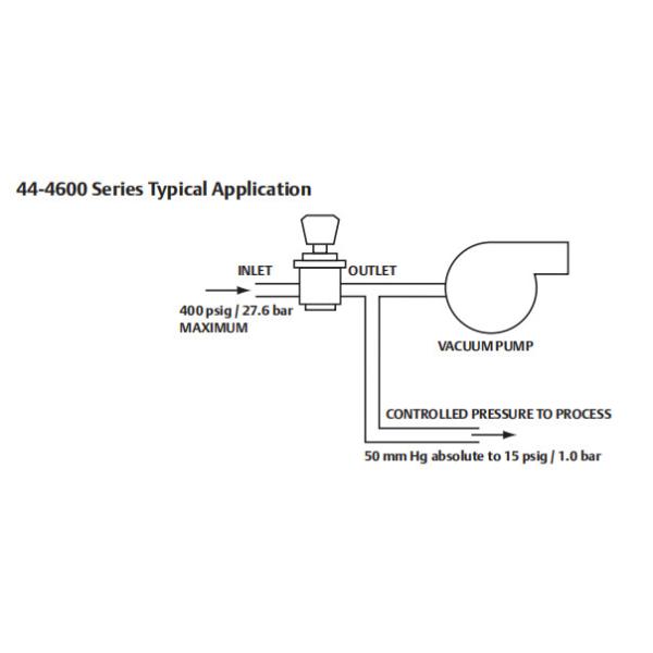 TESCOM 44-4600 Series Single Stage Pressure Regulator Precision Gas Control