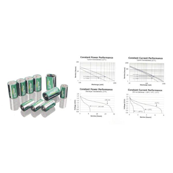 Alkaline AAA Batteries 1.5Volt lithium battery customization