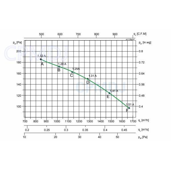 150W 7 Inch Centrifugal Forward Curved Centrifugal Fan