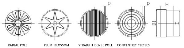 120N/Cm2 1000MM Round Magnetic Chuck Concentric Circle Type