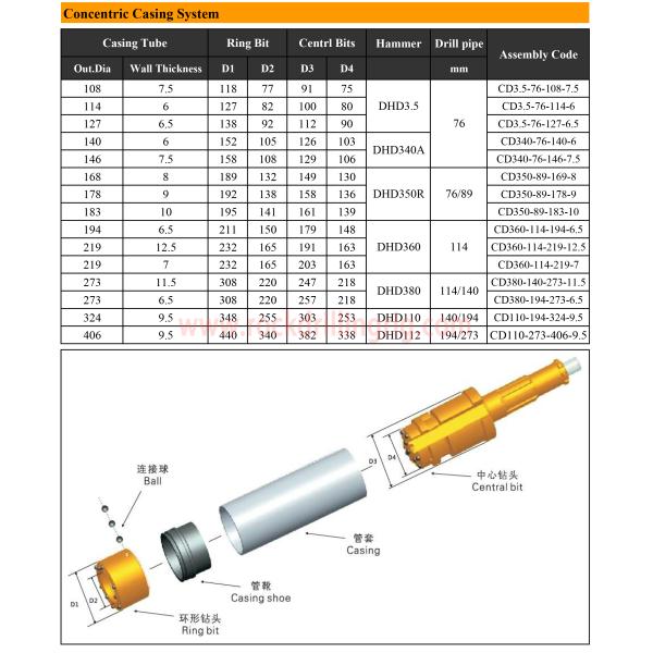 Hard Rock DTH Drilling Tools Concentric Overburden Casing Bit Hole Drlling