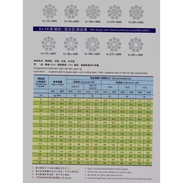 9x19S 16mm General Elevator Rope Diameter 8-22mm Non-Alloy 1570MPa/1770MPa Galvanized Steel Wire Ropes for Elevators