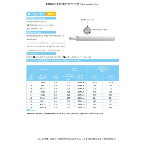 Copper Conductor Material High Temperature Power Cable Customization UL10064 FEP Jacket