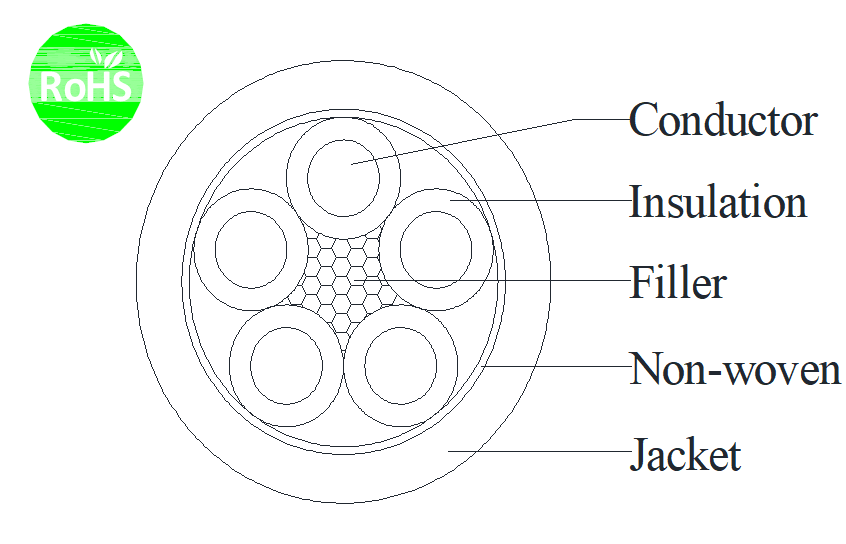 5Cx10 AWG Stranded Copper Wire , Flexible Industrial Cable UL2517