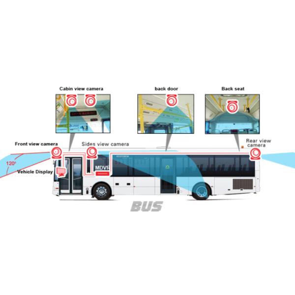High Definition Mobile DVR System For Vehicles , Custom Car Dvr 4 Channel Full Hd