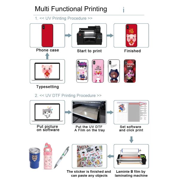 KECAI Wholesalers Multifunction 3060 UV Flatbed Printer with Automatic Height Measurement for Acrylic Wood Glass Metal Printing