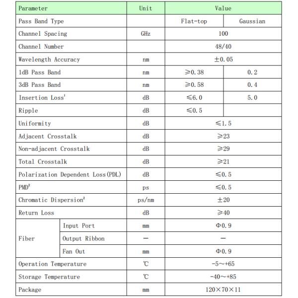 Passive communication equipment 19 inch 1U 40 channels AAWG DWDM Module for WDM Solution