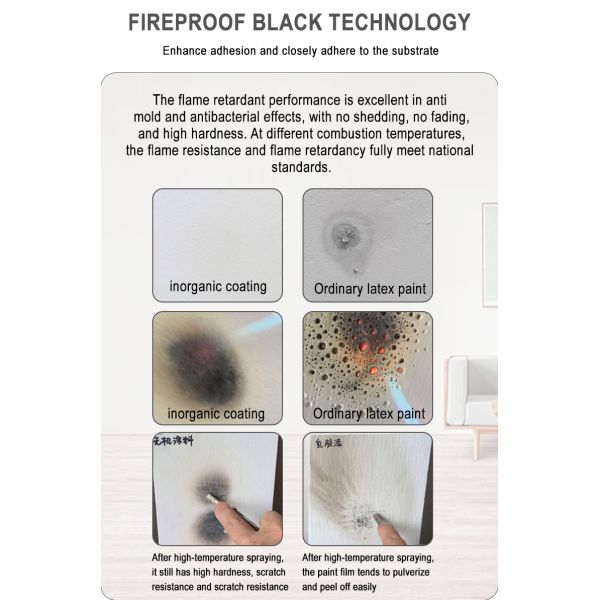 Fireproof Waterproof Eco-friendly Inorganic Coating Water Based Paint for Concrete and Basement