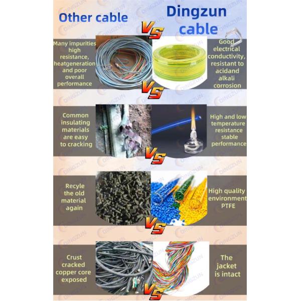 Solid Stranded Tinned Copper 60245 IEC LSZH Fire Resistance Cable For Electrical Appliances
