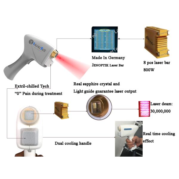 Vertical 808nm Diode Laser Hair Removal Machine With Adjustable Energy Density