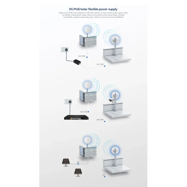 High Power Designed Long Range 5.8g Outdoor CPE with Wi-Fi6 Standard and Ipq5018 Qualcomm Chipset
