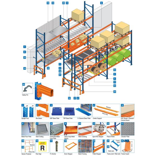 Practical Methods Applied For Pallet Racking Safety And Maintenance