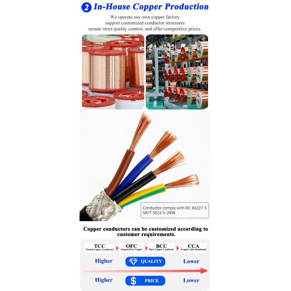 2 - 10 Core RVVP Shielded Control Cable 0.2mm - 1.5mm 24 - 18 AWG Flexible