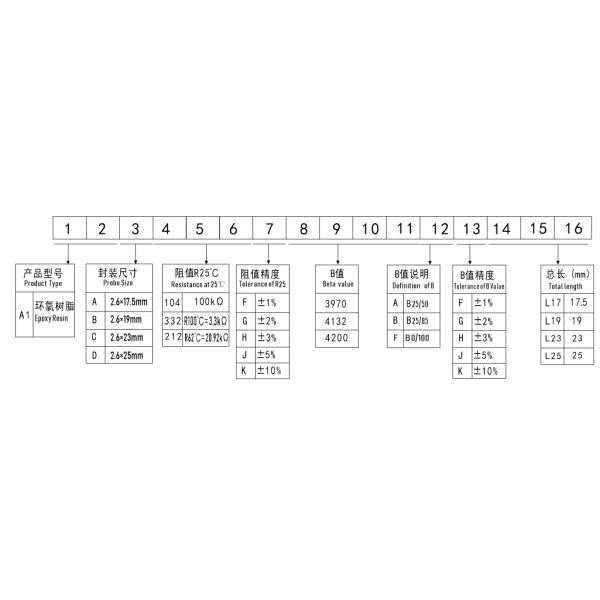 NTC Thermistor Sensor For Fire-Fighting Equipment 20.92kΩ 4200k 2%