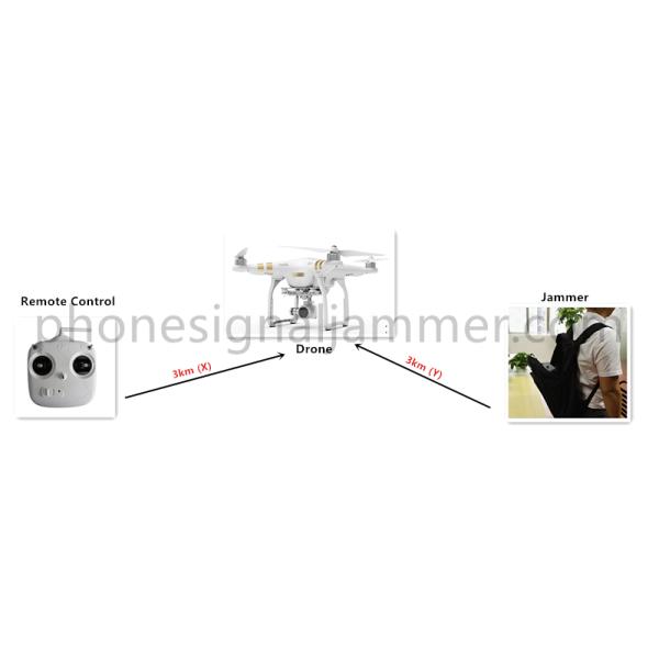 1.5 Km Long Distance Drone Signal Jammer 54 Watt With Directional Antennas