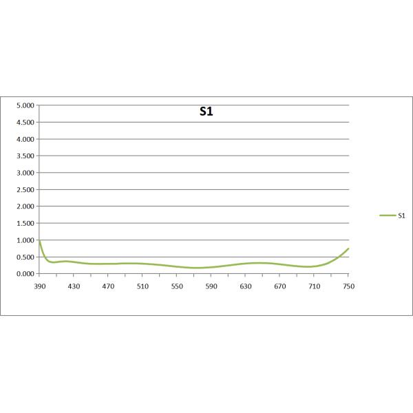 High Purity 99.999% Sapphire Optical Window DSP 60/40 AR Coated Window