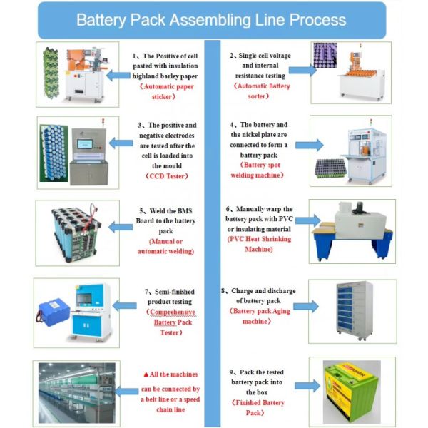 2KW Battery Cell Auto Sorting Machine Lithium Ion Battery Pack Assembly Line