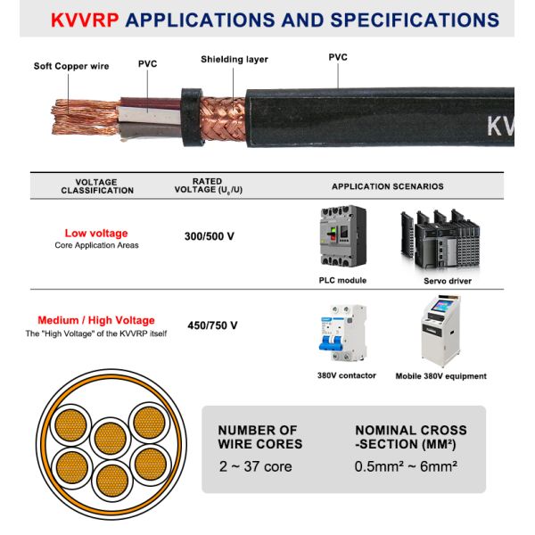 0.5mm2-6mm2 Multicore Shielded Cable Tinned / Pure Copper Rvvp Signal Control Cable