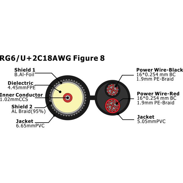 7102001.png RG6/U 2C 18AWG Figure 8 Low Return Loss 75Ohm RG6 Coaxial Cable with 2c Power for CCTV Camera Communication Cable