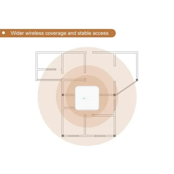 High Speed Wi-Fi6 Ceiling Wireless Access Point Support Vlan, 16 Ssid, Ipv6, Work with AC Controller and Cloud