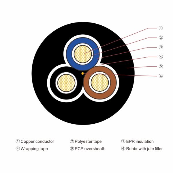 Industrial Grade JHS Submersible Power Cable Waterproof Rubber Flexible Wire for Sewage Pumps