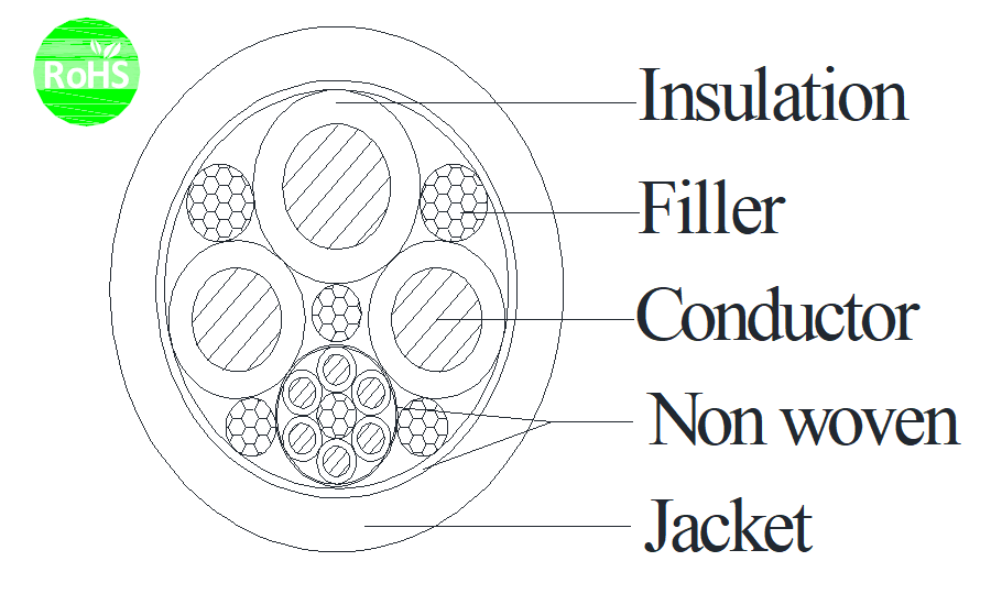 IEC 62893 EV Charging Cable Bared Copper Stranded With EVI-2 Insulation / EVM-1 Jacket 1.5KV DC