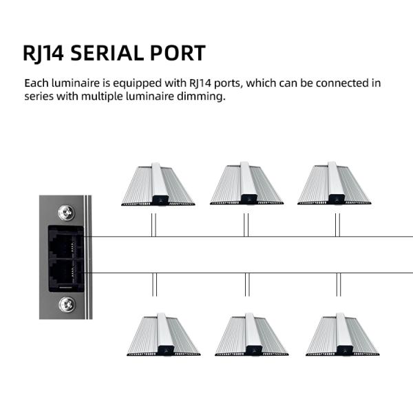 IP65 Quantum Board Grow Light Dimmable Full Spectrum Light Panel With Daisy Chain