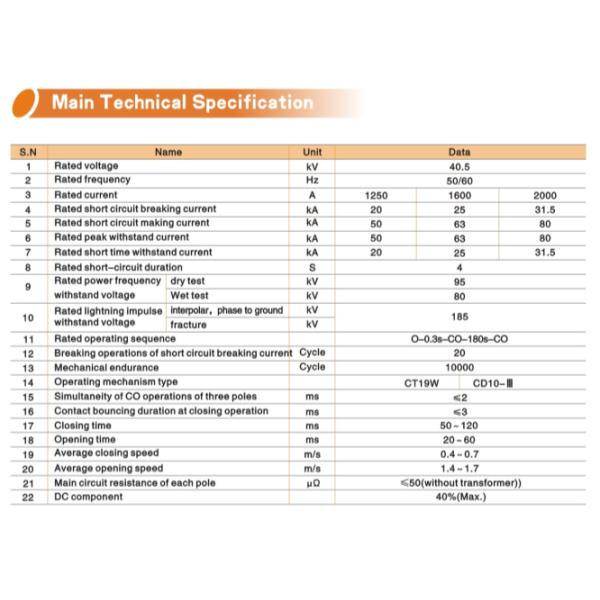 Zw7-40.5 Outdoor Vacuum Circuit Breaker With Central Operating Mechanism