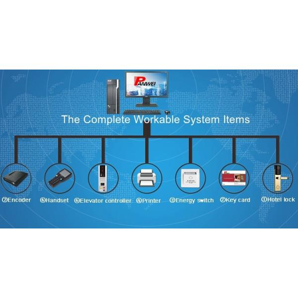 Hotel Keyless Mifare Card Door Lock Passcode Security Combination Open