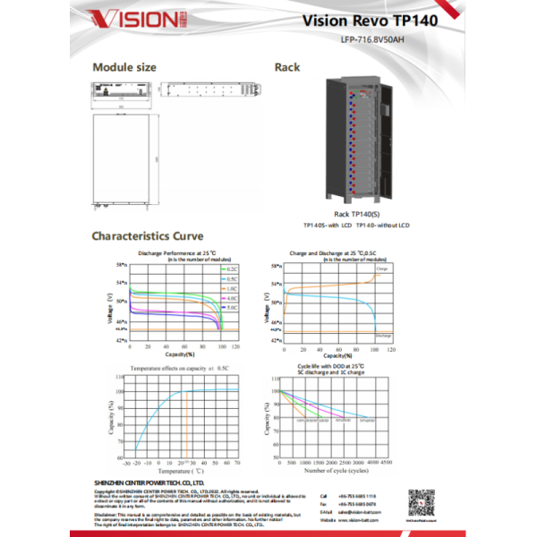 Vision Revo Three-Phase UPS Solid State LiFePO4 Battery System TP140 716.8V50AH with 0-50C Operating Temp