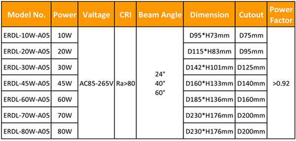 wholesale 3year warranty new design 12w 15w 18w 20w 30w 50w cob downlight dimmable