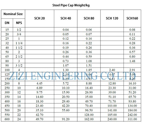 Welded Steel Pipe Caps Sch 20 22 " BE ASTM A860 WPHY 60 ASME B16 9 PE Coating