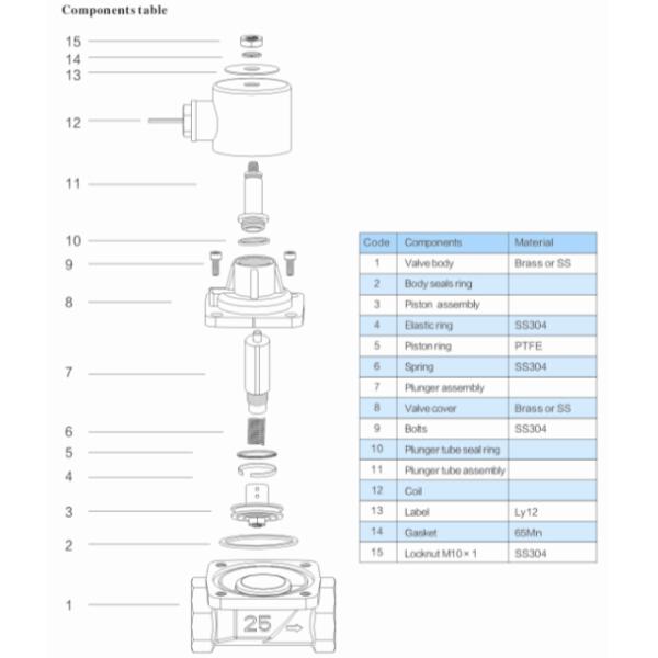 1/4＂Normally Closed Steam Solenoid Valve , Brass Flange Electronic Solenoid Valve