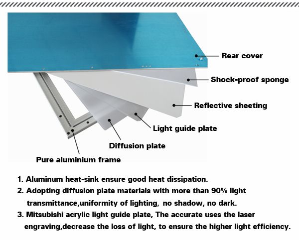 High Lumen 10Watt square led panel for Meeting rooms , Offices , supermarket