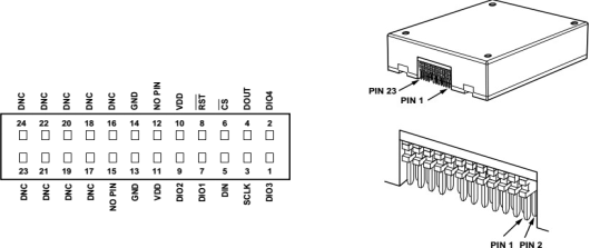 Industrial Grade 9-DOF Inertial Measurement Unit IMU with Magnetometer for Stabilization