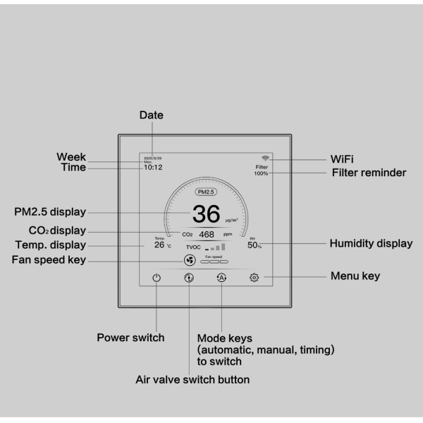 4 Inch Smart Ventilation Controller with WiFi Connectivity ModBus RTU Interface for Real Time Fresh Air System Management