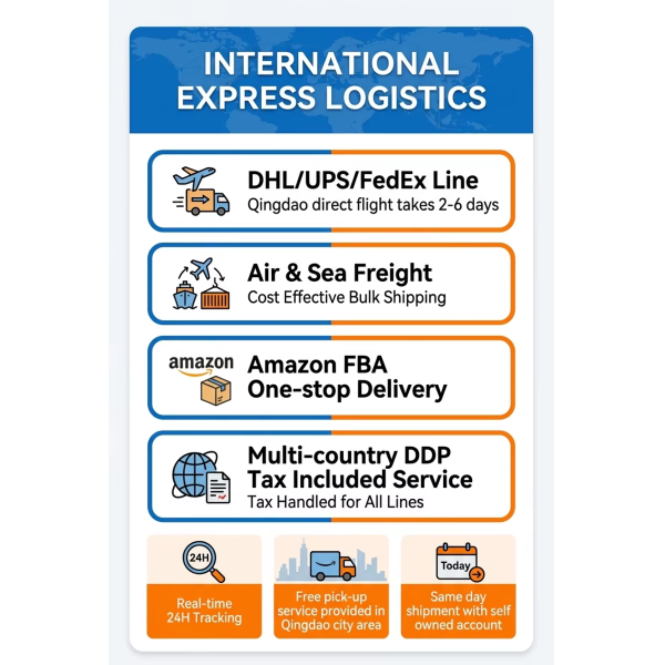 Switzerland Air Express Door To Door Delivery Services Fast Secure Tracked