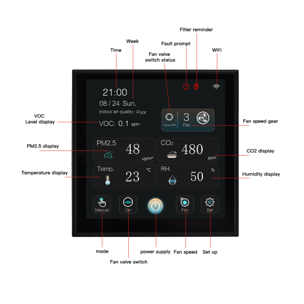 4 Inch LCD Color Touch Screen Smart HVAC Controller With CO2 PM2.5 VOC Real Time Monitoring Ventilation System
