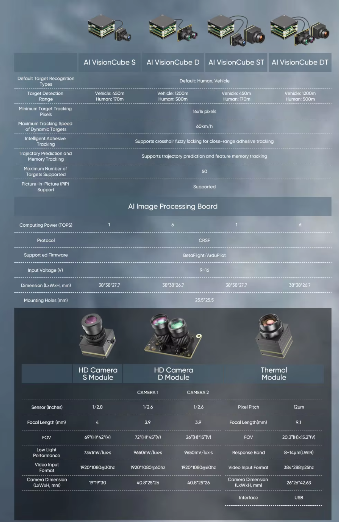AI VisionCube S FPV Drone Tracking System 50 Targets Human/Car Detection, Trajectory Prediction Auto Lock (450M Range)